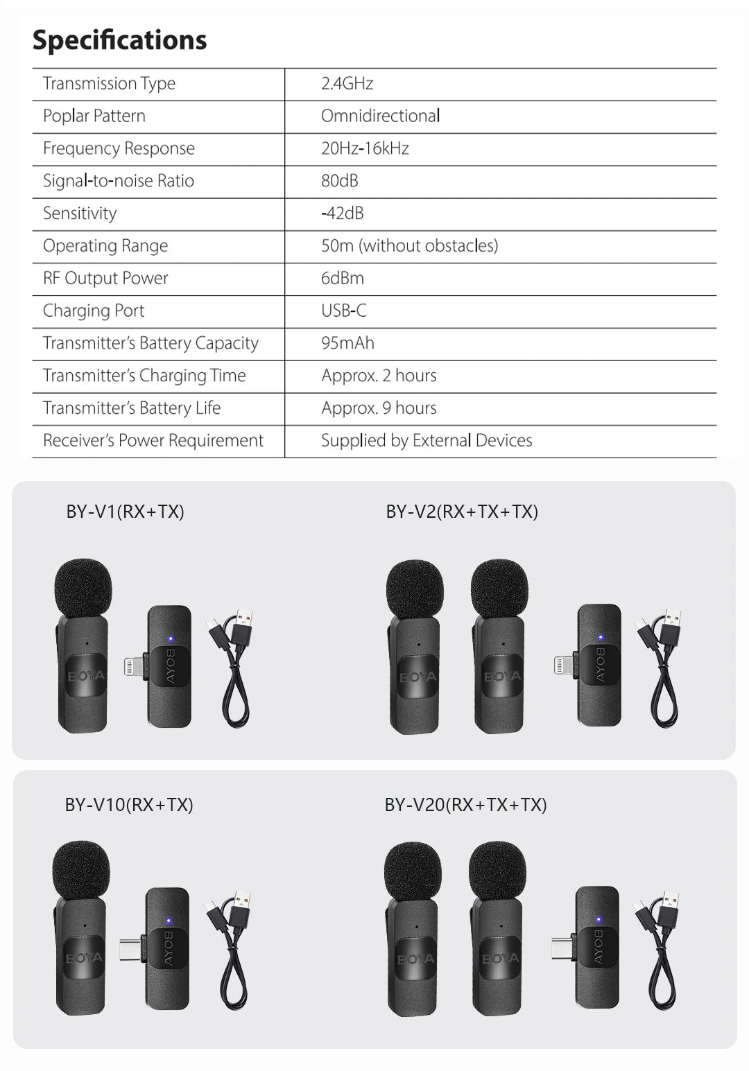 BOYA BY-V Pro Wireless Lavalier Microphone Ki