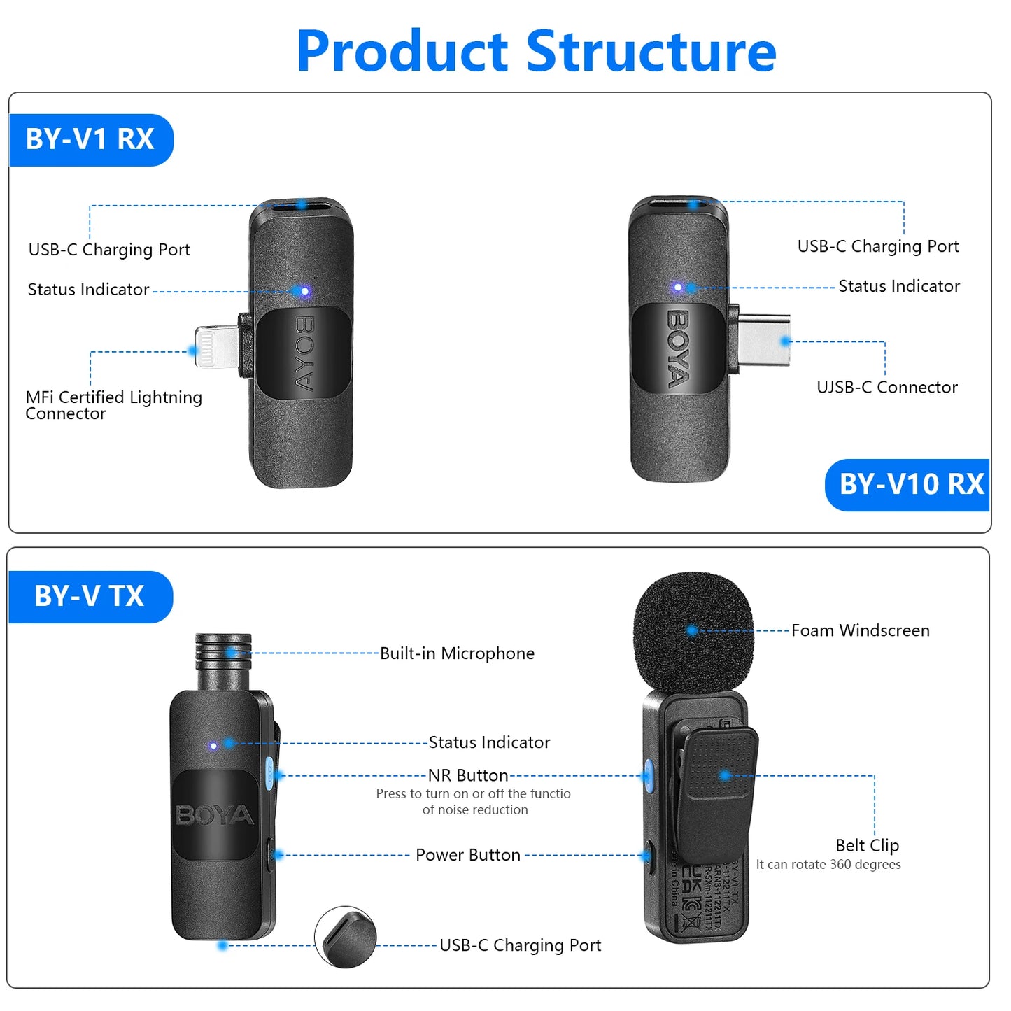 BOYA BY-V Pro Wireless Lavalier Microphone Ki
