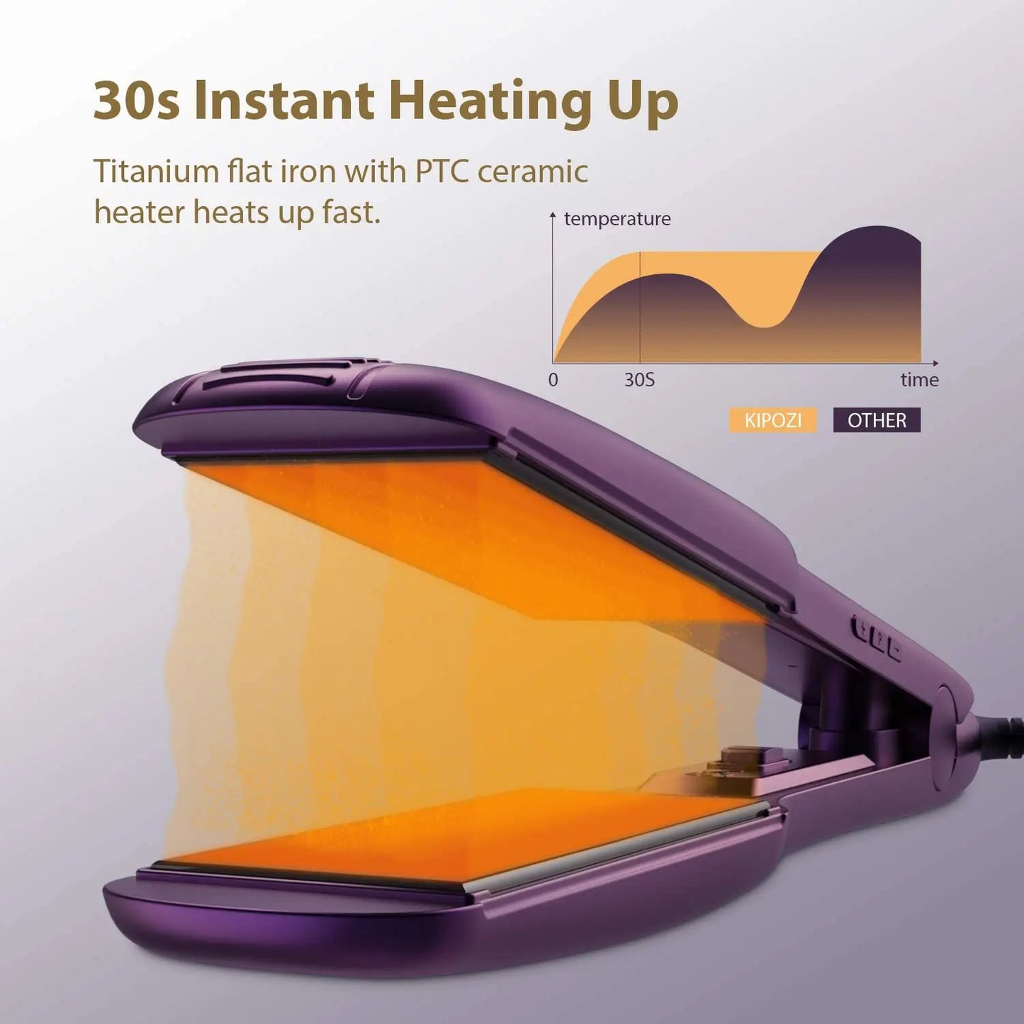 KIPOZI Professional Titanium Flat Iron