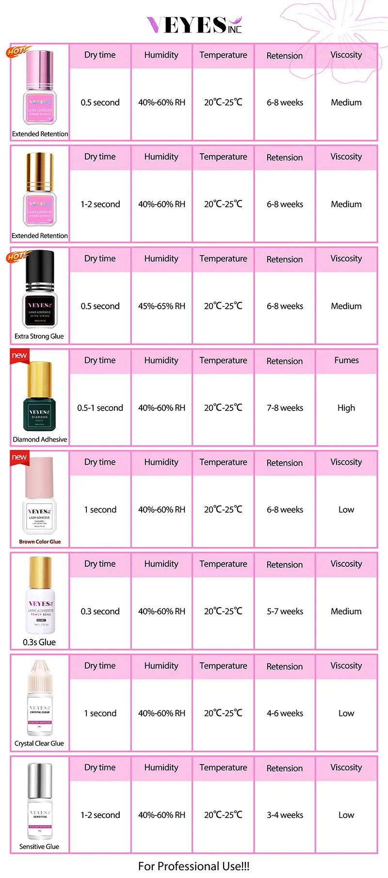 VEYES INC Eyelash Extension Glue